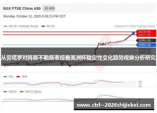 从劳塔罗对阵那不勒斯表现看美洲杯稳定性变化趋势观察分析研究